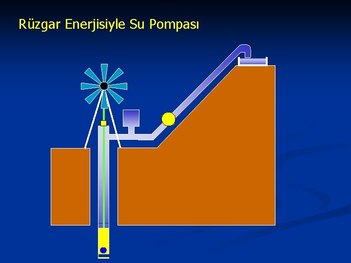 Rüzgar Enerjisiyle Su Pompası 