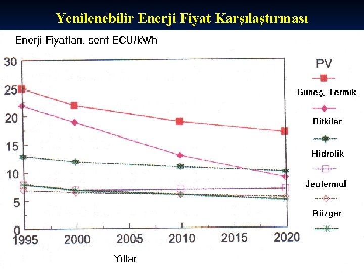 Yenilenebilir Enerji Fiyat Karşılaştırması 
