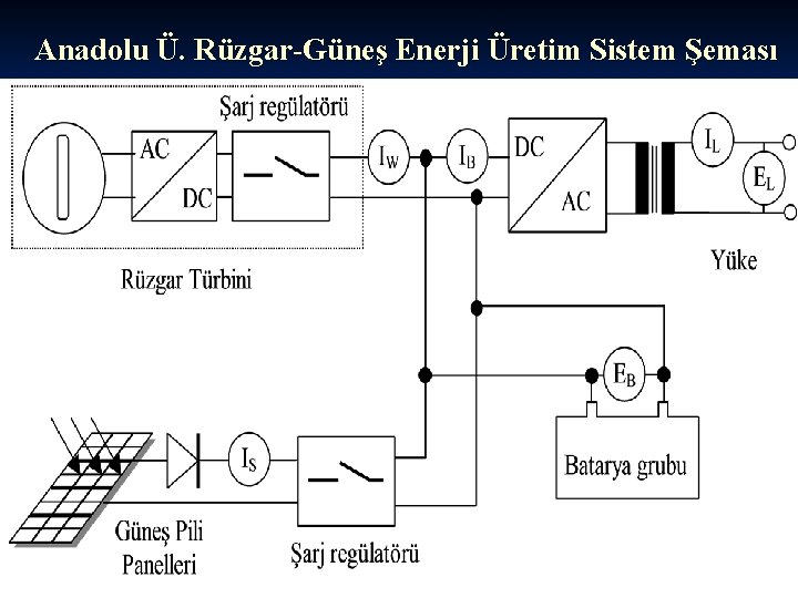 Anadolu Ü. Rüzgar-Güneş Enerji Üretim Sistem Şeması 