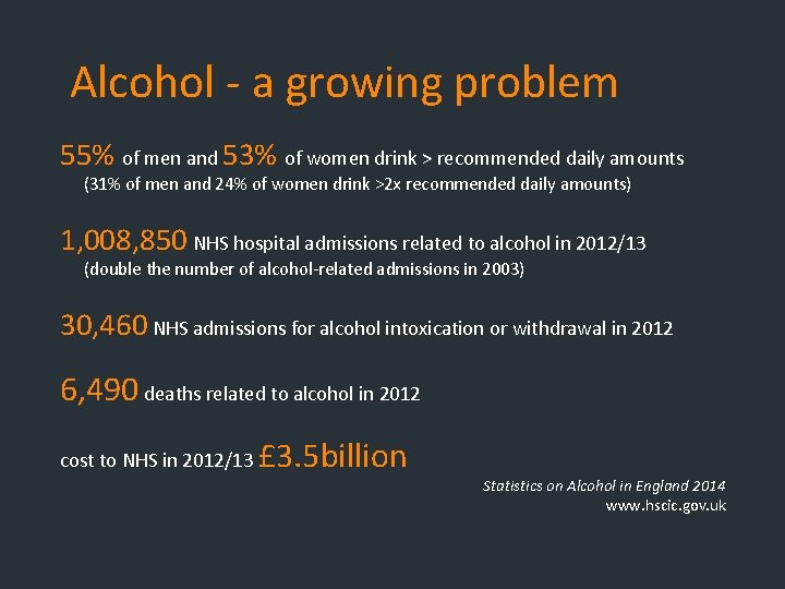 Alcohol - a growing problem 55% of men and 53% of women drink > Alcohol - a growing problem 55% of men and 53% of women drink >