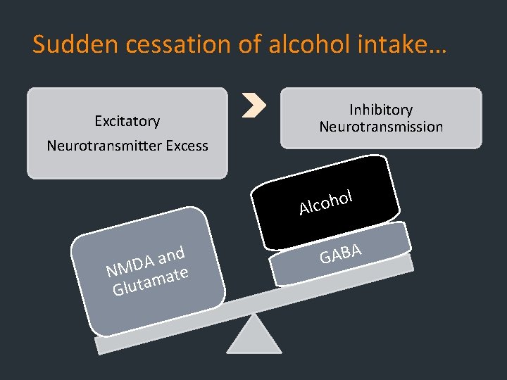 Sudden cessation of alcohol intake… Excitatory Neurotransmitter Excess Inhibitory Neurotransmission l o h o Sudden cessation of alcohol intake… Excitatory Neurotransmitter Excess Inhibitory Neurotransmission l o h o