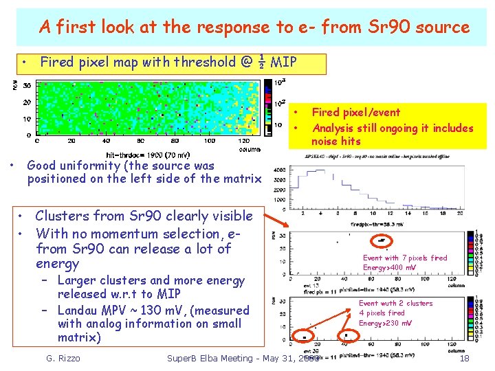 Characterization of the APSEL 4 D MAPS chip