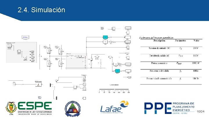 2. 4. Simulación 10/24 