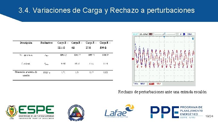 3. 4. Variaciones de Carga y Rechazo a perturbaciones Rechazo de perturbaciones ante una