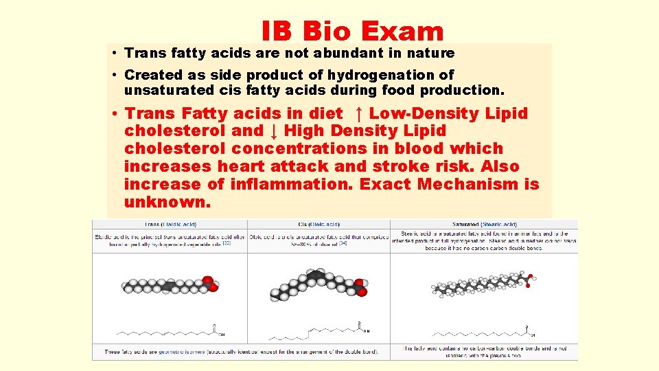 IB Bio Exam • Trans fatty acids are not abundant in nature • Created