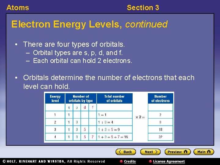 Atoms Section 3 Electron Energy Levels, continued • There are four types of orbitals.