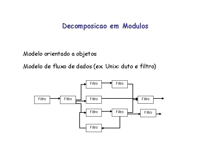 Decomposicao em Modulos - Modelo orientado a objetos - Modelo de fluxo de dados