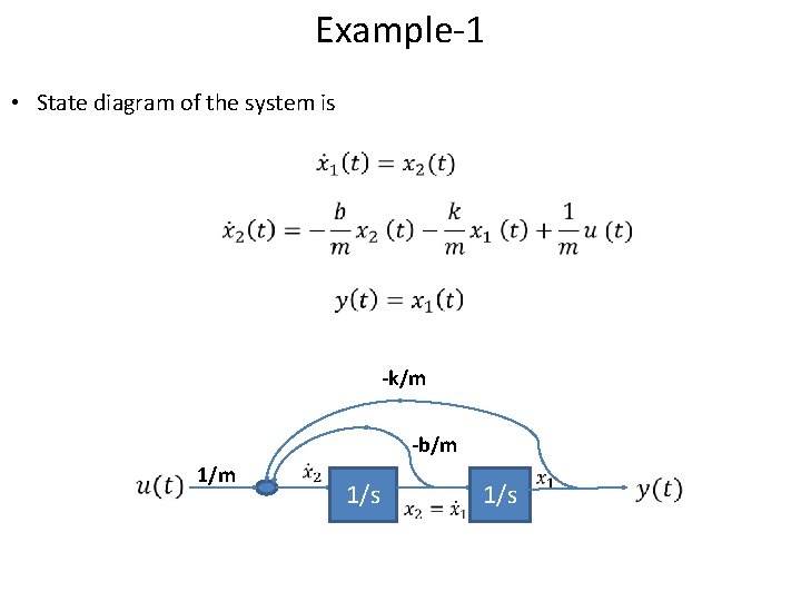 Example-1 • State diagram of the system is -k/m -b/m 1/s 1/s 