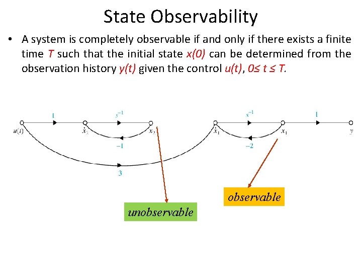 State Observability • A system is completely observable if and only if there exists