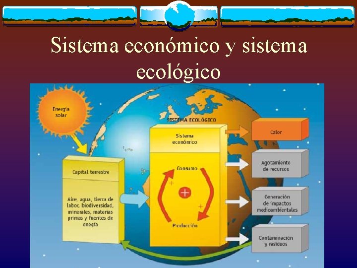 Sistema económico y sistema ecológico 