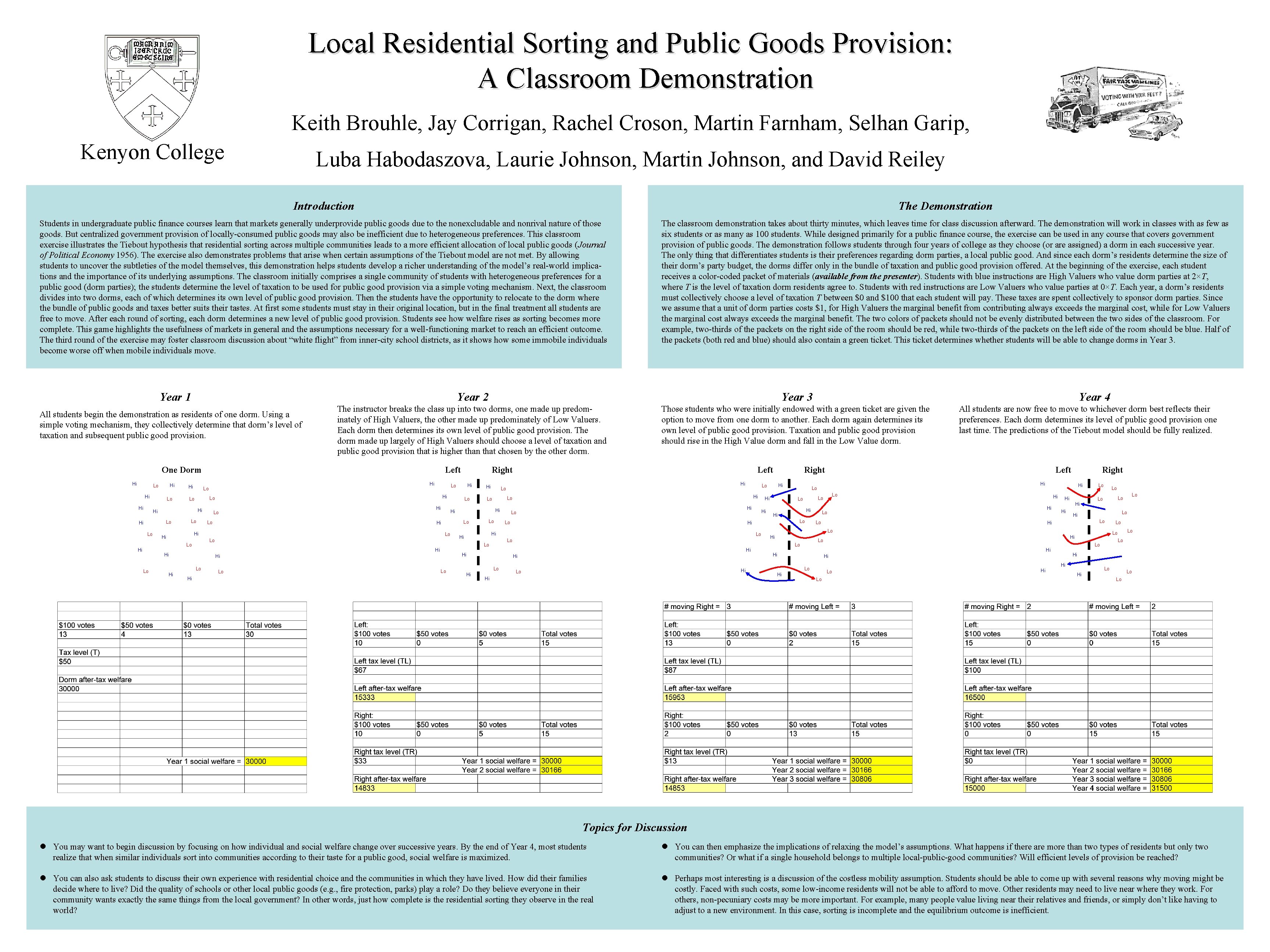 Local Residential Sorting and Public Goods Provision: A Classroom Demonstration Keith Brouhle, Jay Corrigan,
