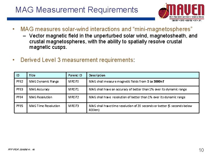 MAG Measurement Requirements • MAG measures solar-wind interactions and “mini-magnetospheres” – Vector magnetic field