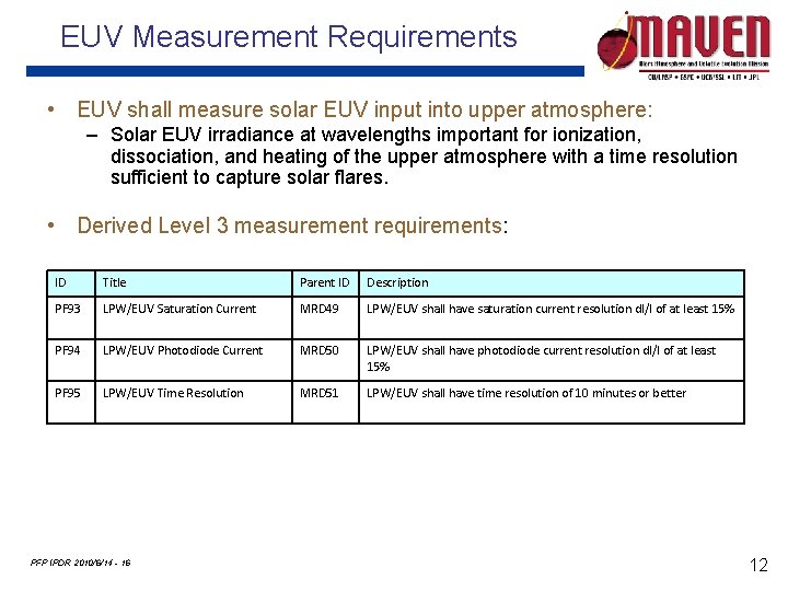 EUV Measurement Requirements • EUV shall measure solar EUV input into upper atmosphere: –