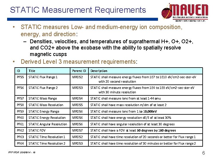STATIC Measurement Requirements • STATIC measures Low- and medium-energy ion composition, energy, and direction: