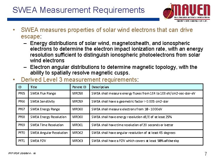 SWEA Measurement Requirements • SWEA measures properties of solar wind electrons that can drive