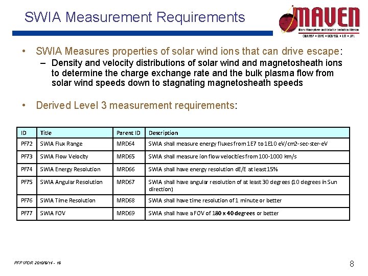 SWIA Measurement Requirements • SWIA Measures properties of solar wind ions that can drive