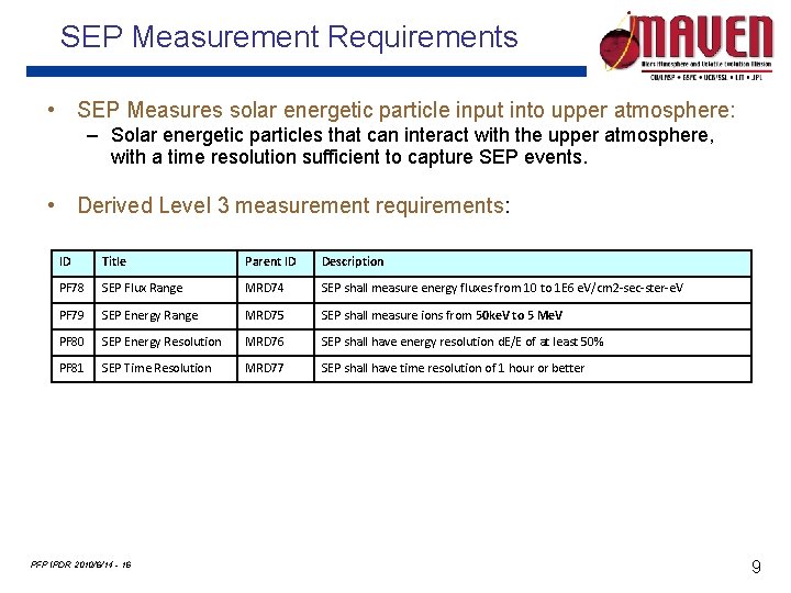 SEP Measurement Requirements • SEP Measures solar energetic particle input into upper atmosphere: –