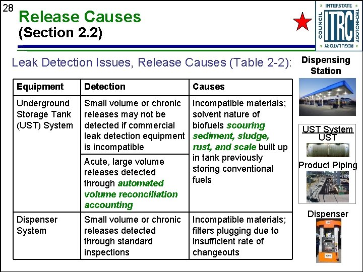 28 Release Causes (Section 2. 2) Leak Detection Issues, Release Causes (Table 2 -2):