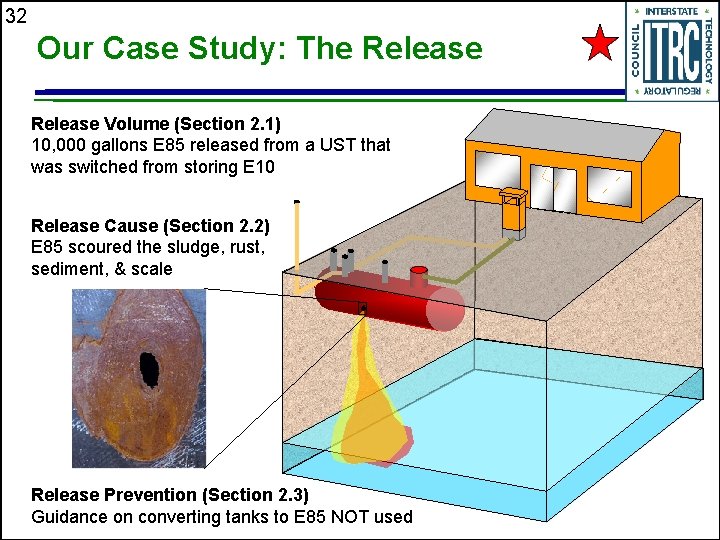 32 Our Case Study: The Release Volume (Section 2. 1) 10, 000 gallons E