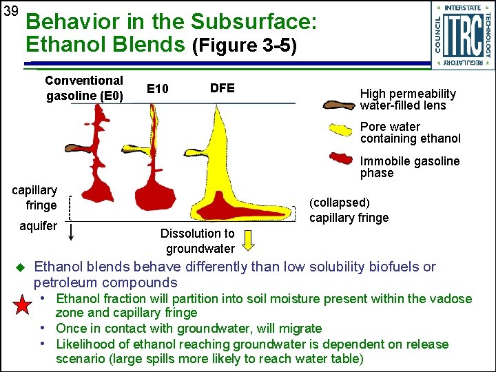 39 Behavior in the Subsurface: Ethanol Blends (Figure 3 -5) Conventional gasoline (E 0)