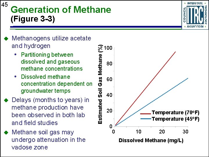 45 Generation of Methane u Methanogens utilize acetate and hydrogen • Partitioning between dissolved