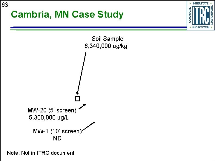 63 Cambria, MN Case Study Soil Sample 6, 340, 000 ug/kg MW-20 (5’ screen)