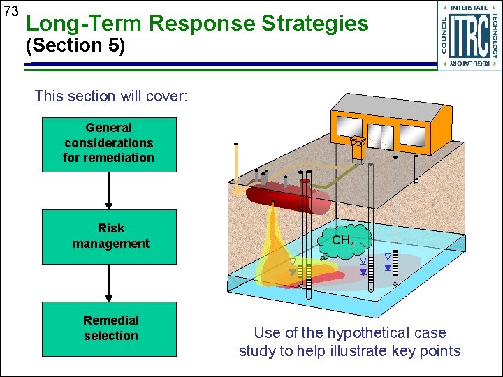 73 Long-Term Response Strategies (Section 5) This section will cover: General considerations for remediation