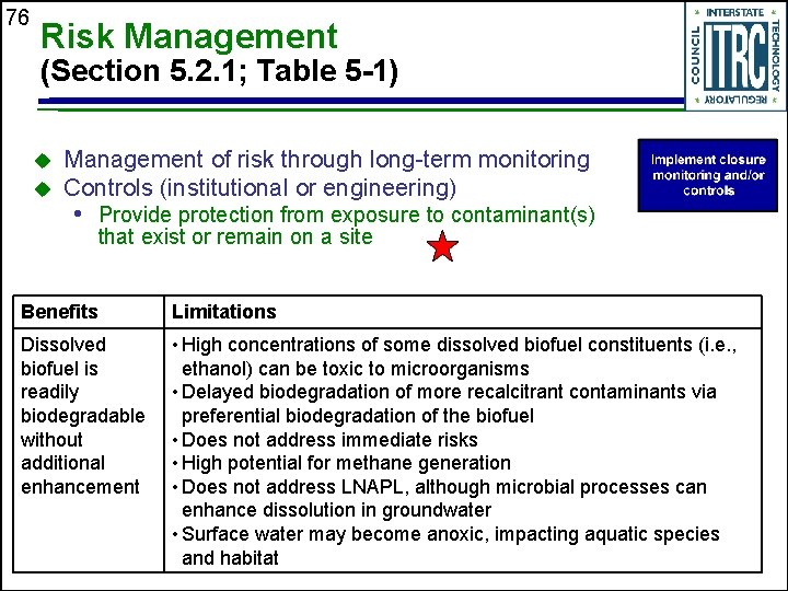 76 Risk Management (Section 5. 2. 1; Table 5 -1) u u Management of