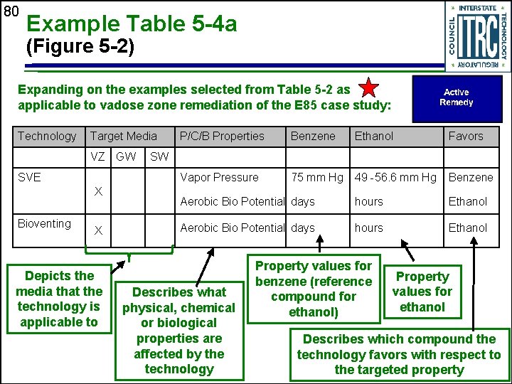 80 Example Table 5 -4 a (Figure 5 -2) Expanding on the examples selected