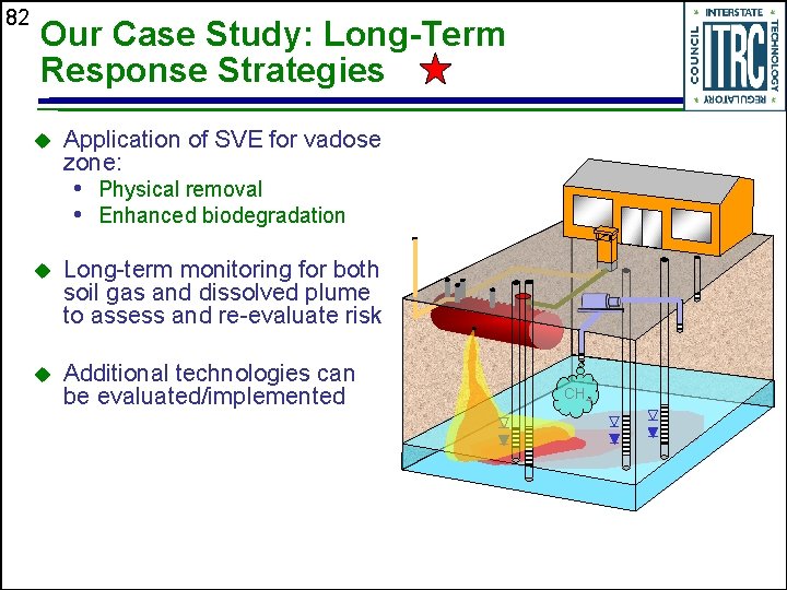 82 Our Case Study: Long-Term Response Strategies u Application of SVE for vadose zone: