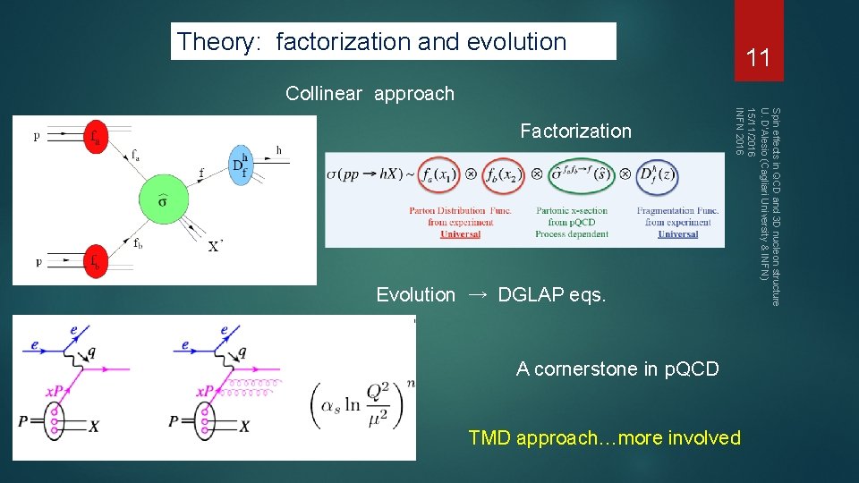 Theory: factorization and evolution 11 Collinear approach Evolution → DGLAP eqs. Spin effects in