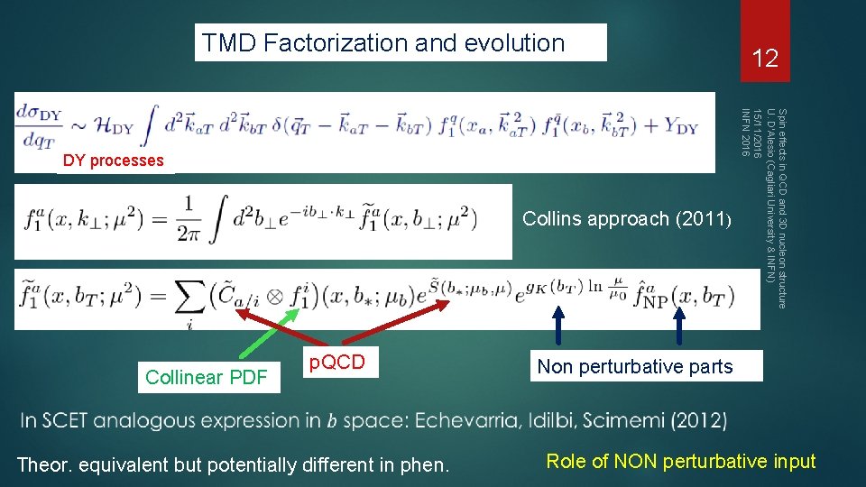 TMD Factorization and evolution Collins approach (2011) Collinear PDF p. QCD Theor. equivalent but