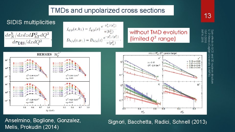 TMDs and unpolarized cross sections SIDIS multiplicities 13 Spin effects in QCD and 3