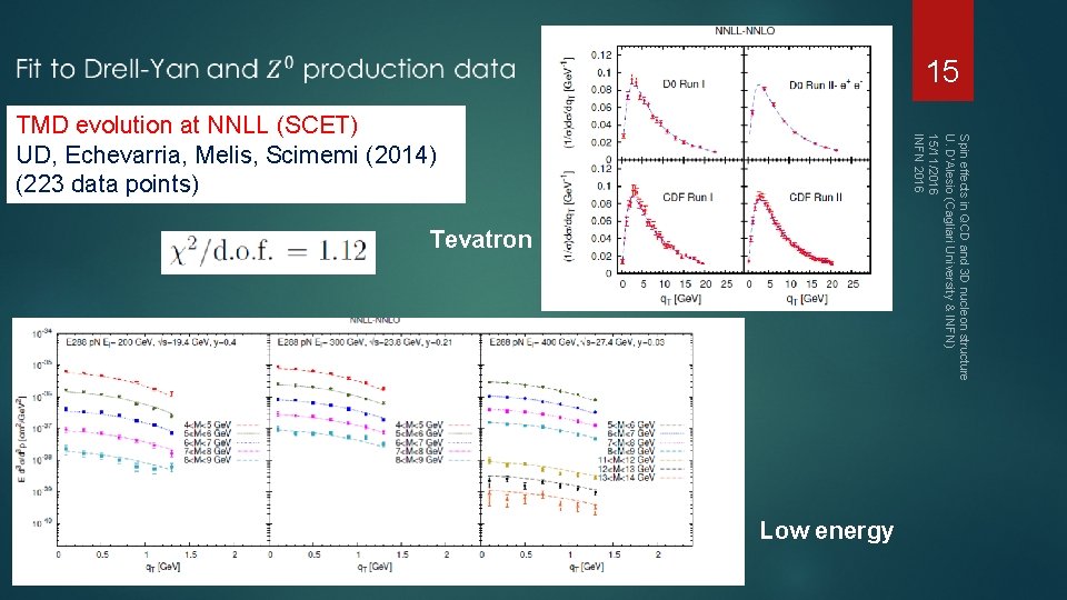 15 Spin effects in QCD and 3 D nucleon structure U. D'Alesio (Cagliari University