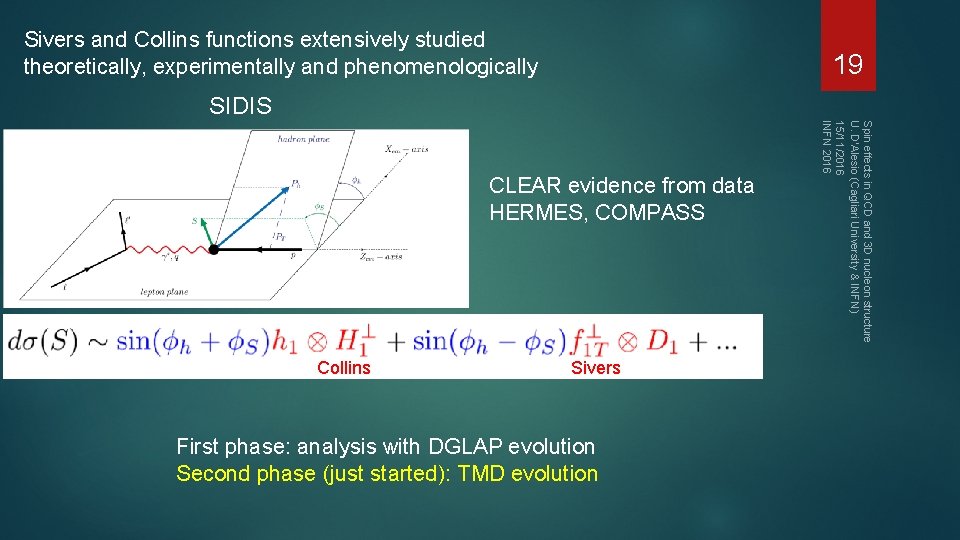 Sivers and Collins functions extensively studied theoretically, experimentally and phenomenologically 19 SIDIS Collins Sivers