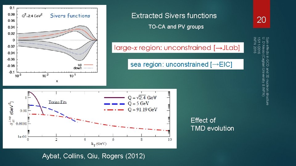 Extracted Sivers functions TO-CA and PV groups Effect of TMD evolution Aybat, Collins, Qiu,