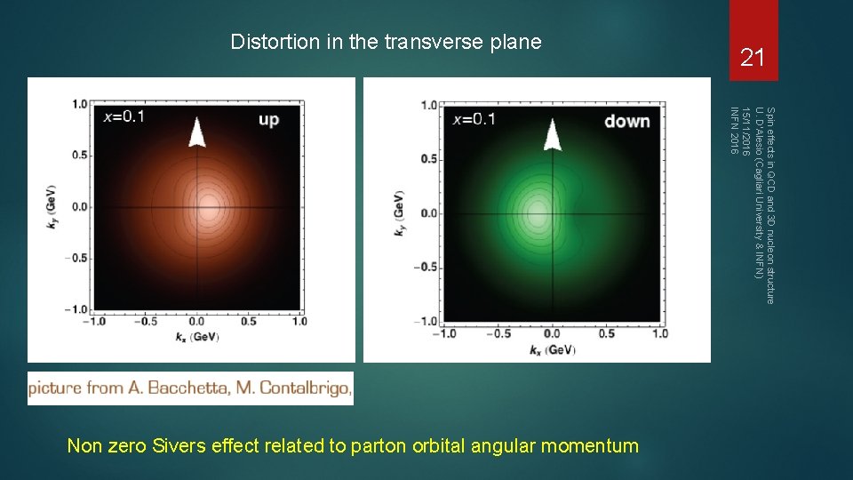 Spin effects in QCD and 3 D nucleon structure U. D'Alesio (Cagliari University &