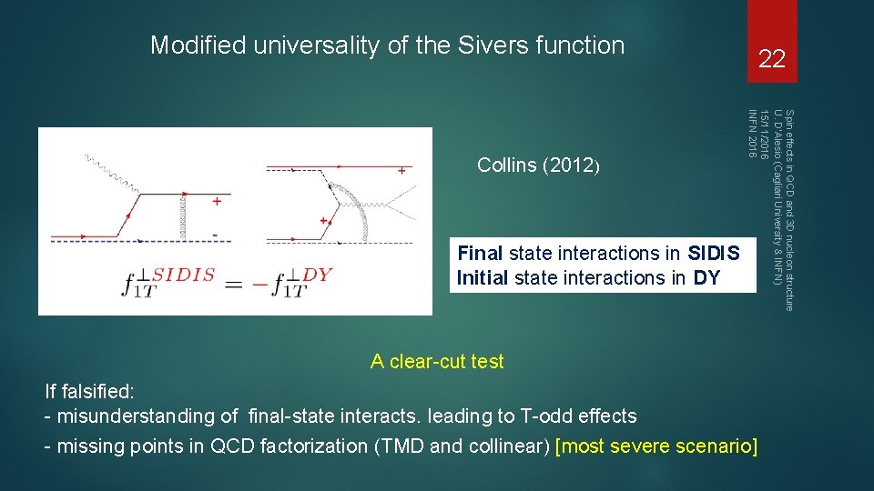 Modified universality of the Sivers function Final state interactions in SIDIS Initial state interactions