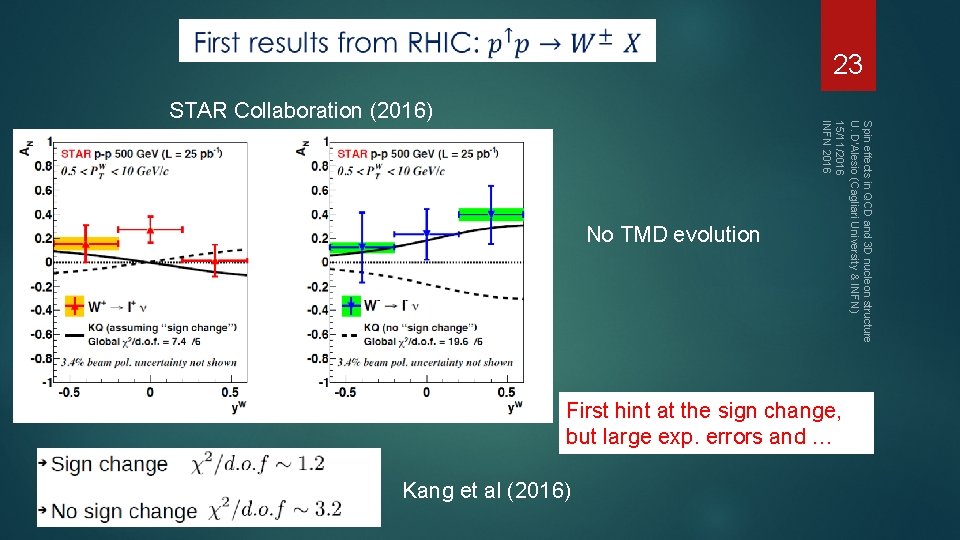 23 No TMD evolution Spin effects in QCD and 3 D nucleon structure U.