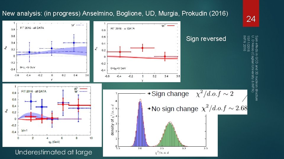 Spin effects in QCD and 3 D nucleon structure U. D'Alesio (Cagliari University &