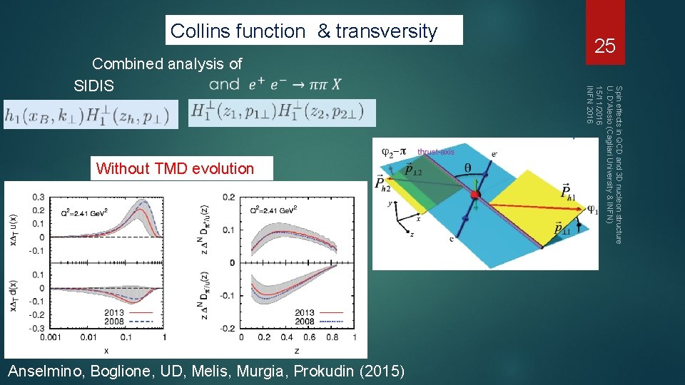 Collins function & transversity Without TMD evolution Anselmino, Boglione, UD, Melis, Murgia, Prokudin (2015)