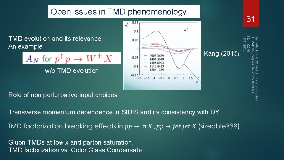 Open issues in TMD phenomenology Kang (2015) w/o TMD evolution Role of non perturbative