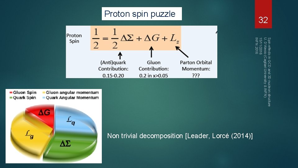 Spin effects in QCD and 3 D nucleon structure U. D'Alesio (Cagliari University &