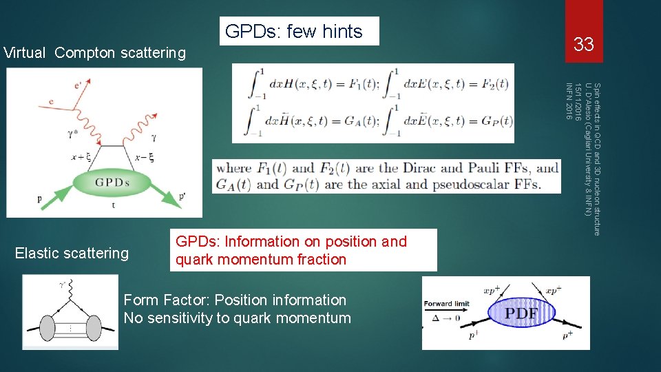 GPDs: few hints Virtual Compton scattering Form Factor: Position information No sensitivity to quark