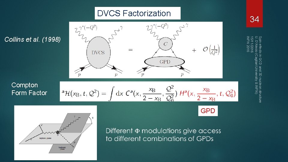 34 DVCS Factorization Spin effects in QCD and 3 D nucleon structure U. D'Alesio