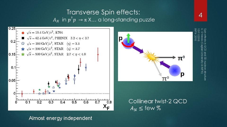 4 Spin effects in QCD and 3 D nucleon structure U. D'Alesio (Cagliari University