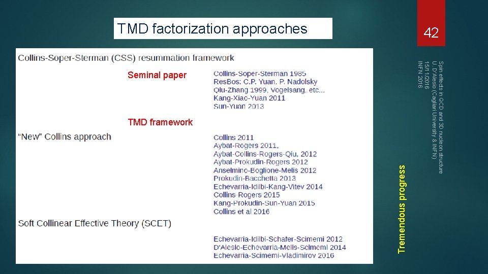 Seminal paper TMD framework Spin effects in QCD and 3 D nucleon structure U.