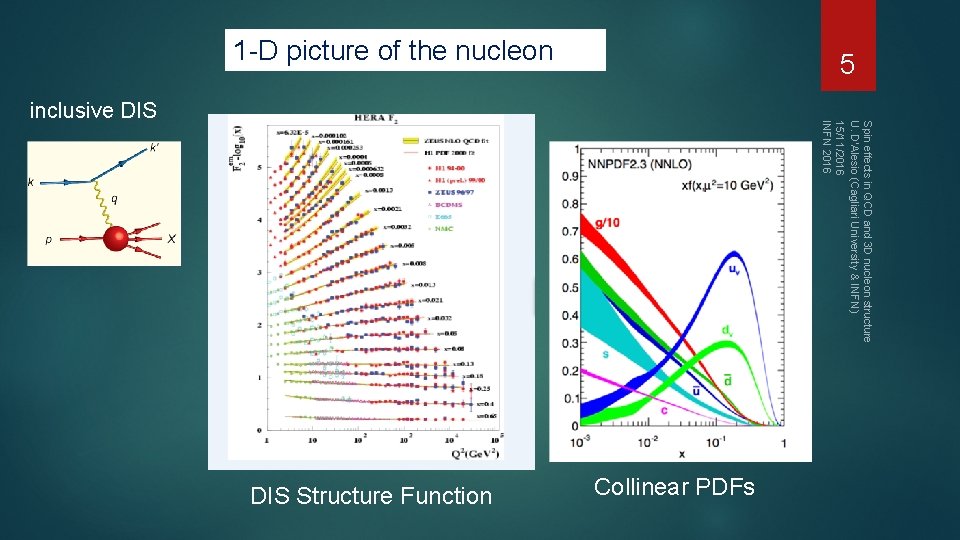 Spin effects in QCD and 3 D nucleon structure U. D'Alesio (Cagliari University &