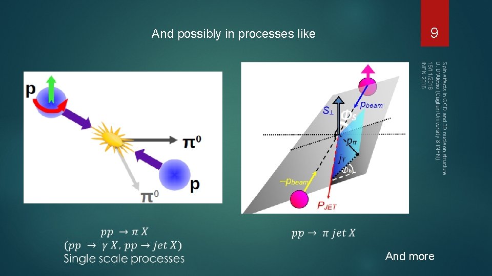 9 And possibly in processes like Spin effects in QCD and 3 D nucleon