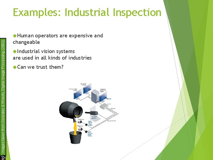 Examples: Industrial Inspection Images taken from Gonzalez & Woods, Digital Image Processing (2002) Human